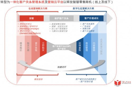 爱点击 ADTech SaaS领域的低调行者，估值为何与业务实力不匹配？
